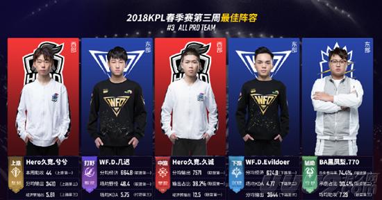 都是关乎赛 都是关乎赛